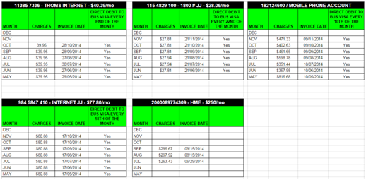 Telstra Invoice CHECKING TELSTRA INVOICES
